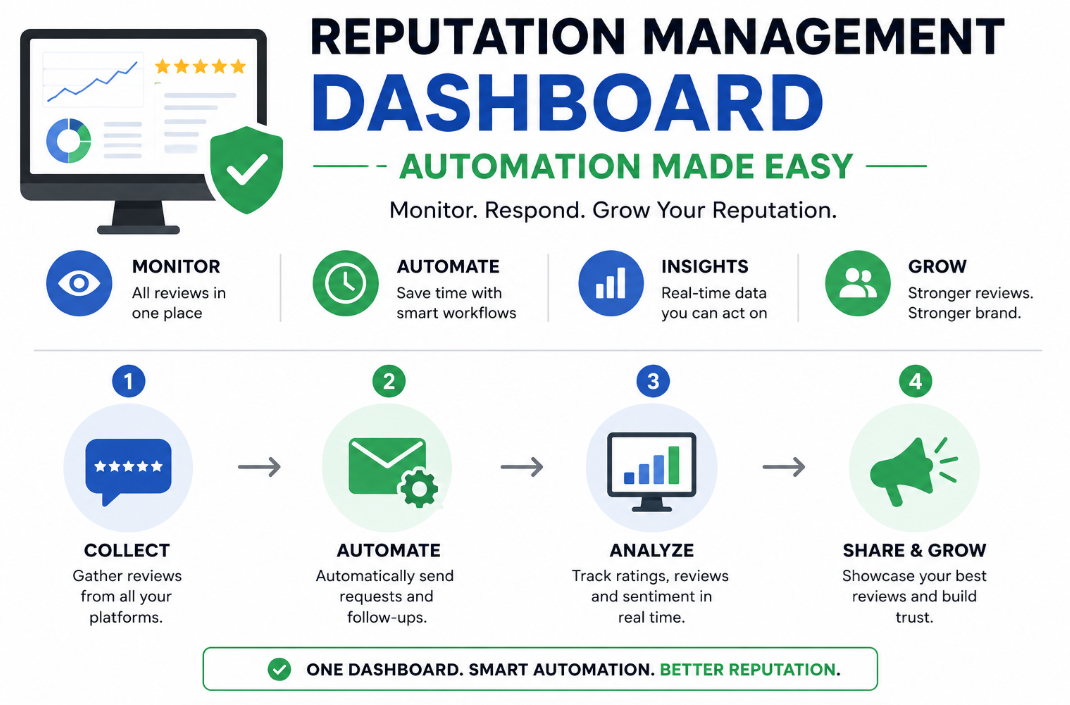 Reputation Management Dashboard
